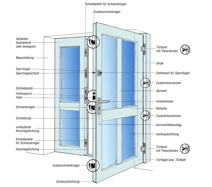 Sicherheit: Elemente einer Haustür