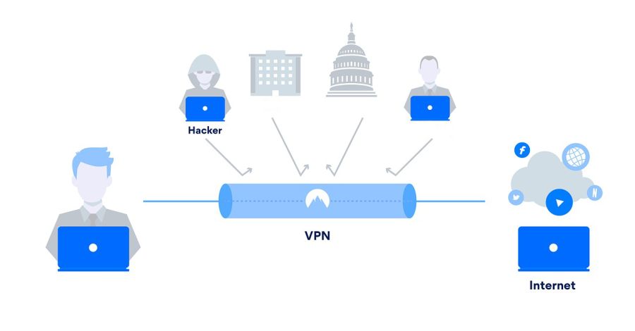 VPN System
